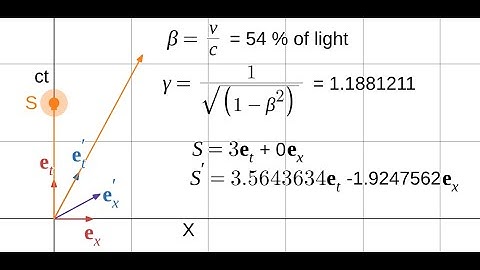 Demonstrating Time Dilation Geometrically using Desmos