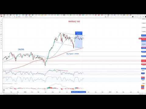 Video preview for Market update 10 sept - Starka börser givet motvinden!