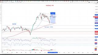 Market update 10 sept - Starka börser givet motvinden!