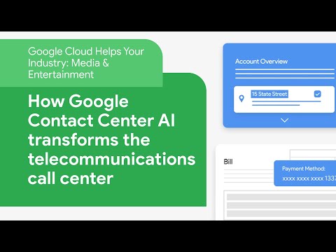 Message. Video. Phone. Contact Center. AI Solutions