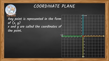 Basics of Coordinate Plane Part 1