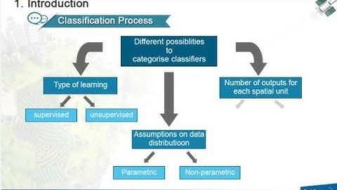 Remote Sensing  Lesson 13 Image Classification Part 01 ITC