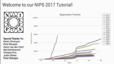 Deep Learning: Practice and Trends Tutorial Parts I & II - NIPS (NeurIPS) 2017