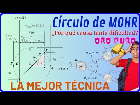 CÍRCULO DE MOHR || ¿COMO UTILIZAR EL CÍRCULO DE MORH SIN CONFUNDIRSE? La mejor técnica