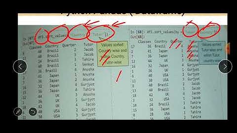 Class XII Informatics Practices 25-09-2020 By Mr. Praveen Singh Ch- Dataframe