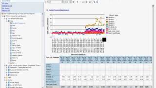 ITM for Virtual Servers Cognos Reports Part 2