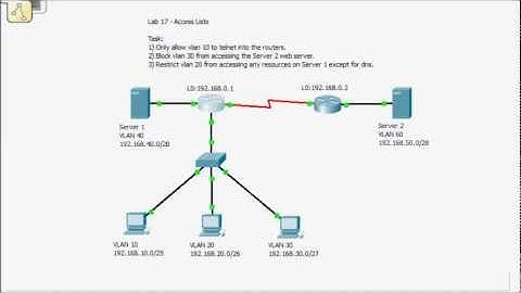 Lab 17 - Access Lists -  Part 1 of 3