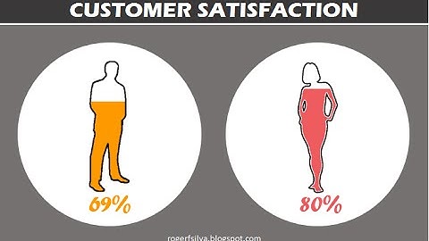 Excel Charts + Pictures = Eye-Catching Information. Step by Step Infographic for your dashboard.