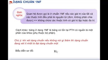 Bài 6 Chuẩn hóa cơ sở dữ liệu