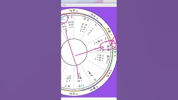 Planets Rx square the nodal axis: crossroads and choice #shorts #astrology #northnodearies