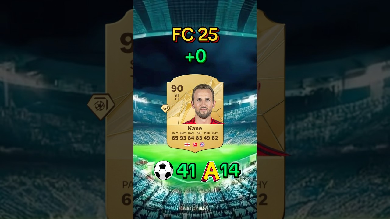 The evolution of Harry Kane (FIFA 13 - FC 25) ⭐️ 