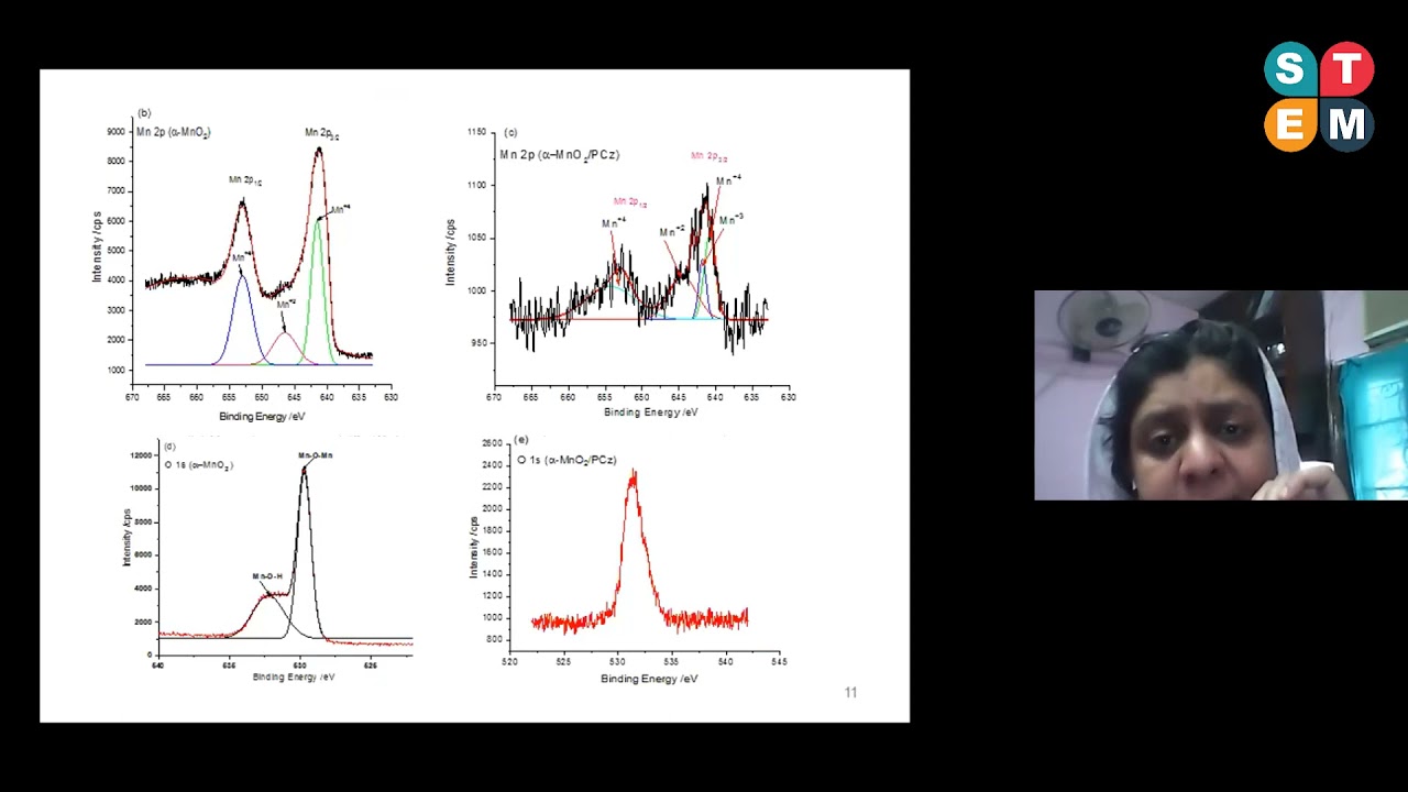 Dr. Ufana riaz | Polymer Chemistry (PC-2021) | August 19th, 2021| STEM Conferences