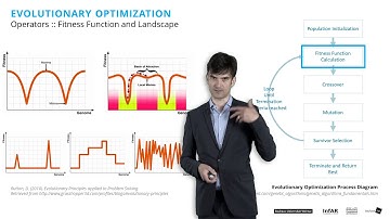 EDM 02 :: Evolutionary Operators I - Fitness Functions