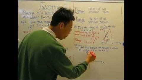 The range of a linear function with restricted domain 2