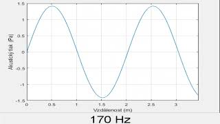 Logarithmic sweep from 20 Hz up to 12000 Hz