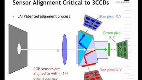 Color cameras: Bayer and 3 CCD