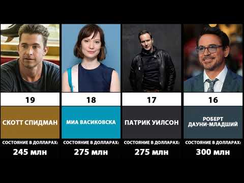 ТОП-20 Самых богатых актёров и актрис мира