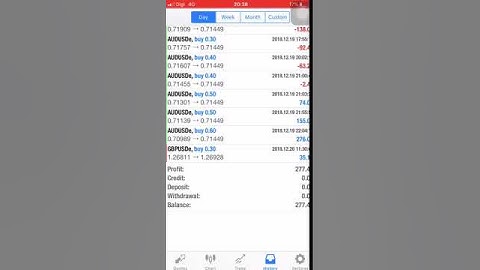 consistent profit ea