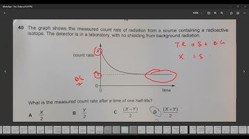May June 2022 Paper 2 IGCSE Physics