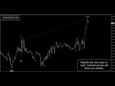 Forex 4EX Trader PRO Strategy Highly accurate signals