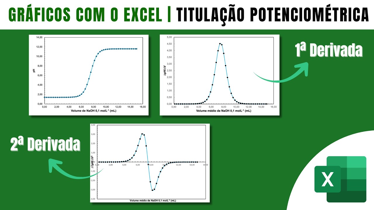 Plotando curva de titulação potenciométrica, primeira e segunda derivada no Excel | Fácil e Rápido