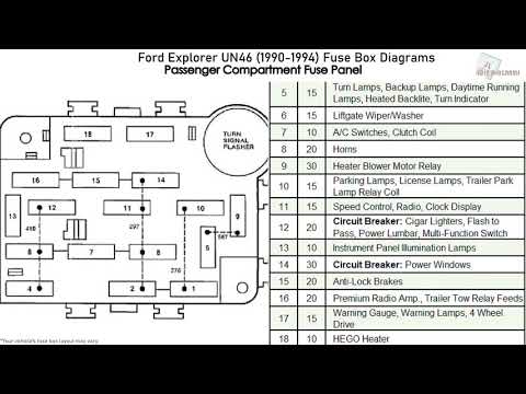 Ford Explorer (1990-1994) Fuse Box Diagrams