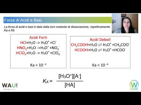 Video: Quali ioni esistono in una soluzione acida?