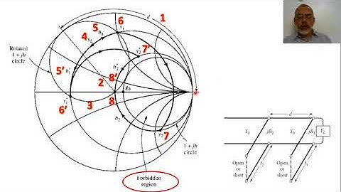 Chapter05 07 Introduction to Double Stub Tuning
