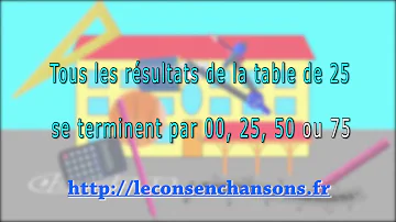 Comment calculer la table de 25 ?