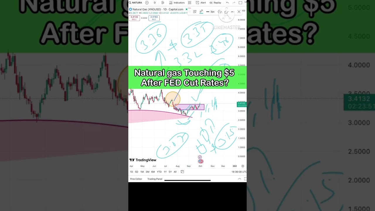 1 - 2 Oct 2025 | Natural Gas Price Analysis | Natural Gas Forecast | Natural Gas News Today 