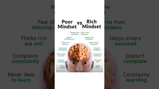Poor mindset vs Rich mindset #status #viral #youtubeshort #mindset #millionaire #motivation #reels