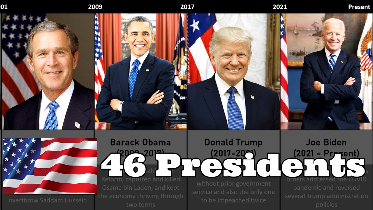 Timeline: All United States Presidents 