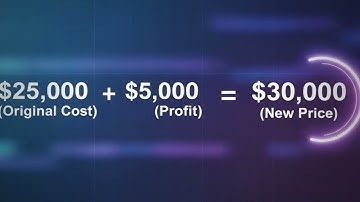 Profit on Profit Problem SOLVED! (Easy 2-Step Method)