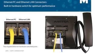 Mitel® 6865i Hardware Overview Tutorial