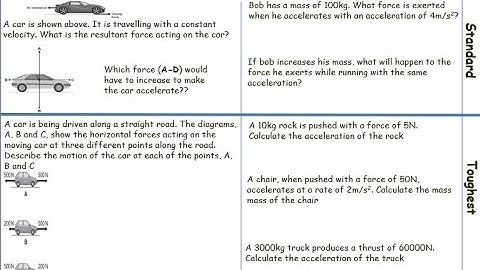 Forces and friction, IGCSE Cambridge Physics (0625) for CIE, P1, Motion, forces & energy
