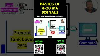 Basics of 4-20 mA Analog Signals