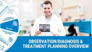 GoodX Web App - Observation/Diagnosis and Treatment Planning Overview