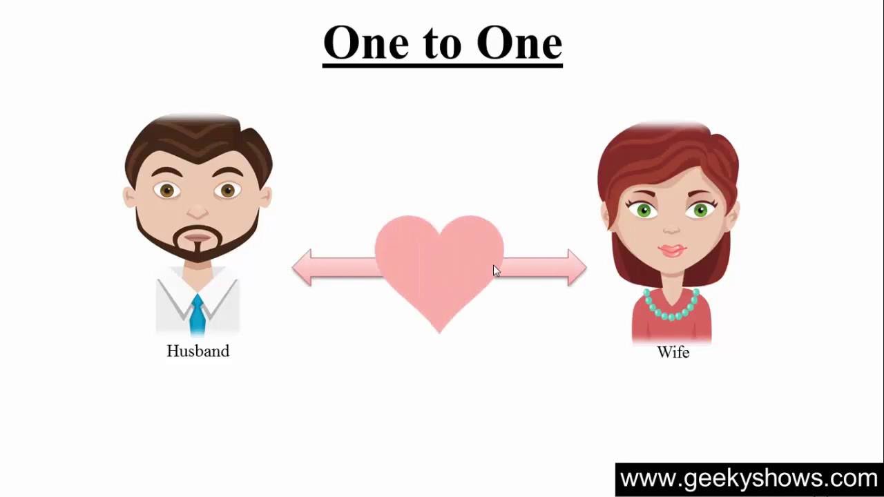 96 one to one relationship in sql hindi youtube one to one relationship