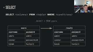 Web Security: Structured Query Language