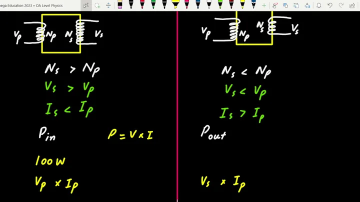Transformer 4 | Types of Transformer | O level / IGCSE Physics