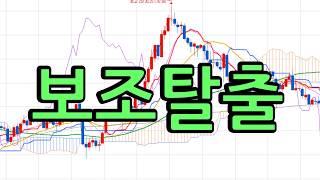 2026 03 05 #bwi #nasdaq 100 구독 감사드립니다 thank you for subscribe