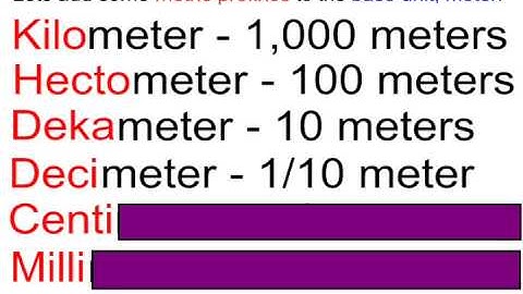 Understanding The Metric System