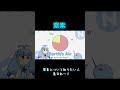 窒素について詳しくなれる歌#立秋ちょこ #石王マサト #音ゲー #窒素
