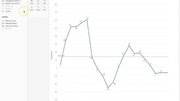 Control Chart Quick Method