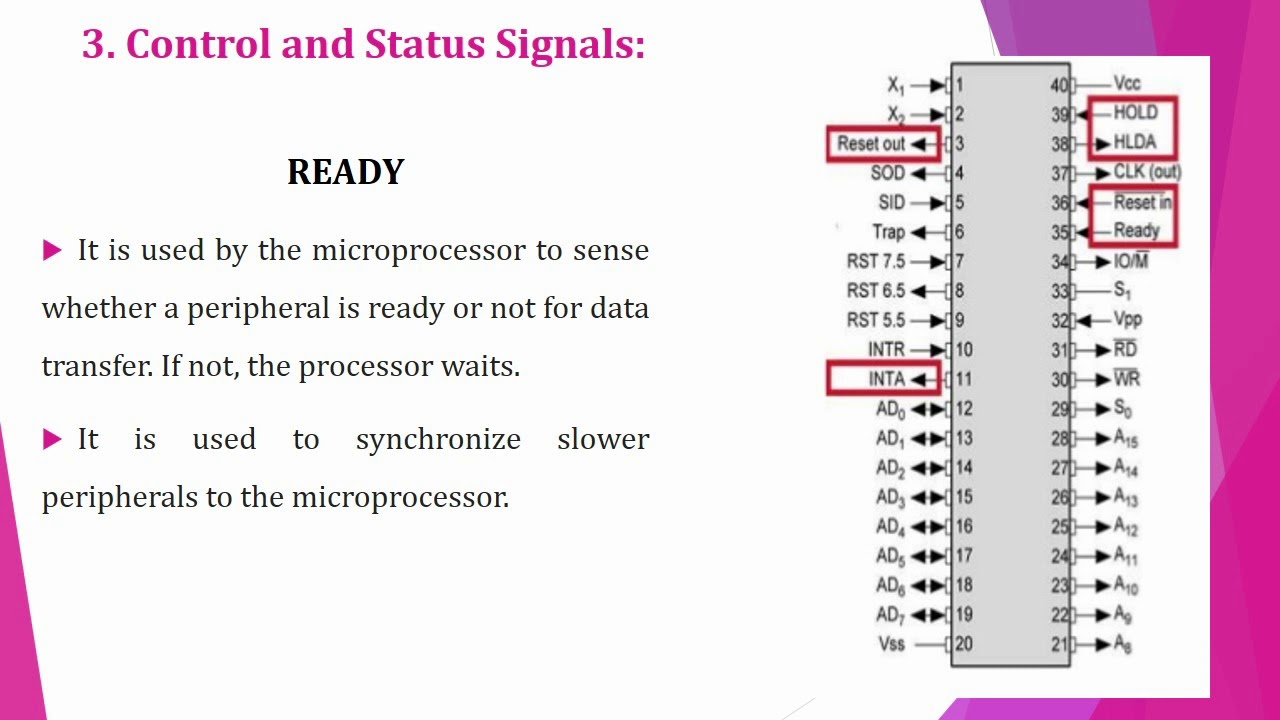 8085 Microprocessor Pin Diagram