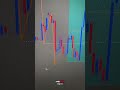 Swear we was bearish coming into today #forextrading