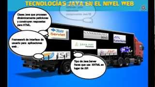 020.- Curso de Java EE. Plataformas y niveles en el mundo Java. Wealth