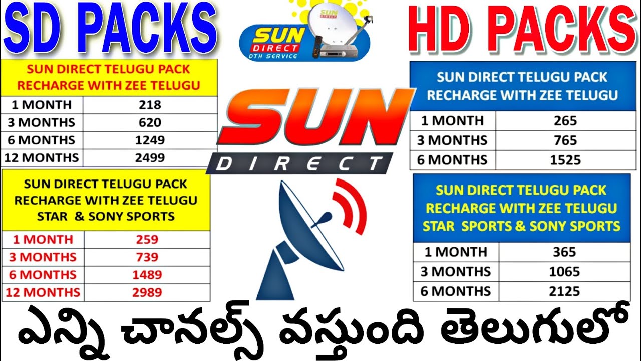 Sun Direct Best Recharge Plans All Channels More Update Recharge sun-direct-best-recharge-plans-all-channels-more-update-recharge