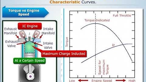 Engine Performance Characteristics Explained