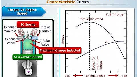 Engine Performance Characteristics Explained